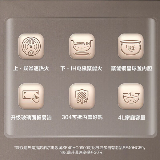 SUPOR Haushaltsreiskocher 4L Ferninfrarot durchdringende IH-Heizung Hochleistungs-Brennholz Reiskochen Brei Intelligente Reservierung Multifunktions-SF40HC0900 Smart-Touchscreen 4L