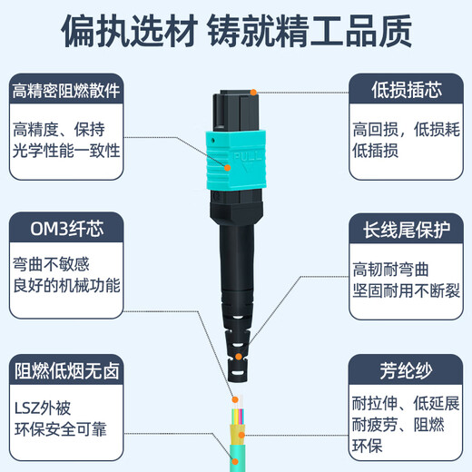 优普连 MPO-MPO光纤跳线 40g/100G跳线万兆多模8芯12芯OM3/OM4集束光钎线兼容MTP尾纤多通道光缆组件 MPO-MPO 多模12芯 100G OM4 30米