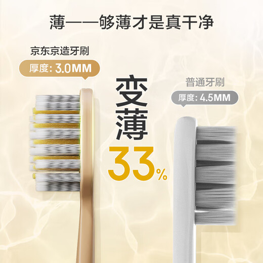 
JD.com full-effect pro toothbrush with wide thin gum protection 1 pack, wide head, adult domestically produced to relieve sensitivity and reduce bleeding