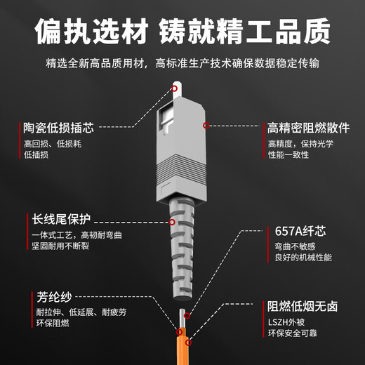 Fenghuo Weishi fiber jumper multi-mode dual-core fiber optic cable tail fiber 62.5/125m telecommunications grade fiber cable [telecommunications grade] FC-ST multi-mode dual-core 3 meters