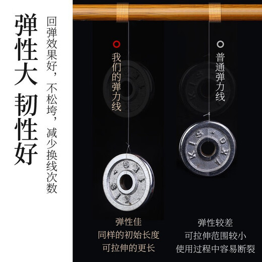 Luolanmei (LUOLANMEI) crystal elastic cord beaded rope bracelet bracelet special rope for wearing beads imported wear-resistant beef tendon elastic cord transparent brown 1.2mm/about 30 meters