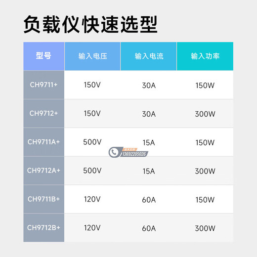 BEICH贝奇 CH9720B程控直流电子负载仪CH9720CU老化电池容量放电测试仪 CH9712+(300W 150V 30A)
