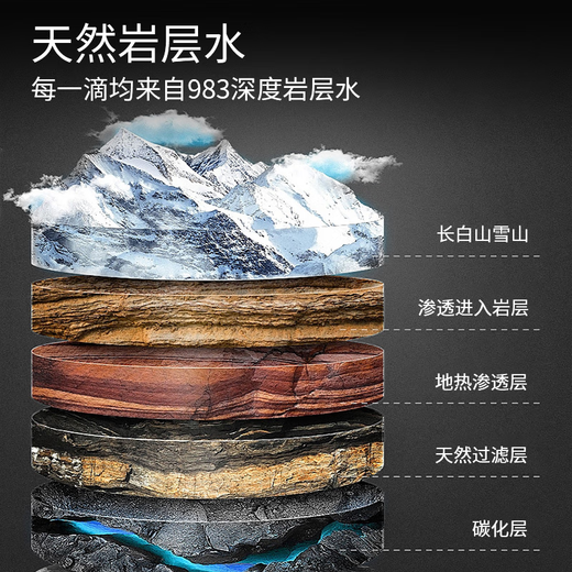 真午泉岩下983长白山7度冷泉天然山泉水低氘弱碱性高端商务饮用水 310mL14瓶【1箱】普通快递