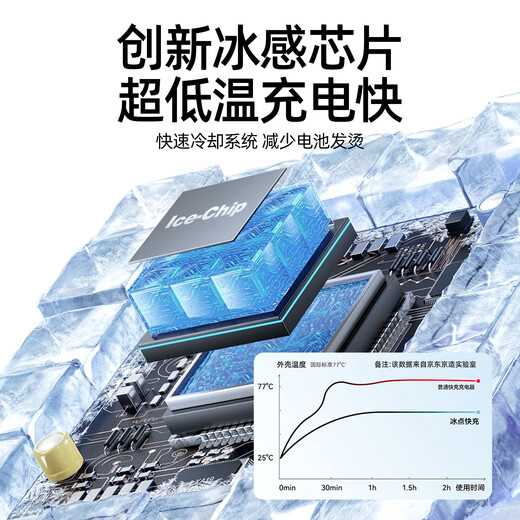 JD.com 20W Apple Charger Set Applicable to Apple 8-14 including Lightning Data Cable Apple 13 Charging Cable GaN iPhone Charger Fast Charging Charging Head