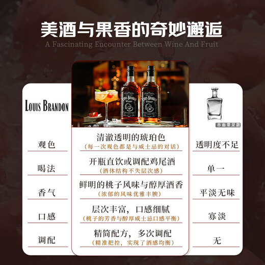 Galampas British Whiskey 40% 700ml 2 bottles Spirits Mixing Tips Base Liquor Cocktail Peach Flavor Domestic