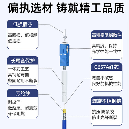 Youpulian Telecom-grade armored single-mode fiber optic jumper Sc-LC-FC-ST steel ring armor line Engineering special tail fiber extension cable anti-rat bite flame retardant Armored single-mode single-core SC-FC 5 meters