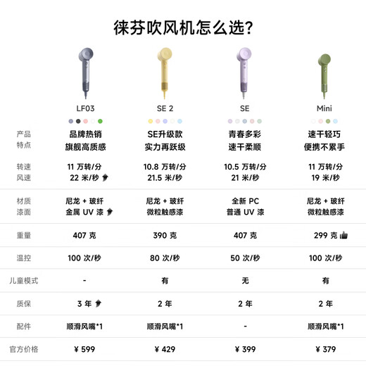 Laifen high-speed hair dryer, quick-drying household hair dryer, negative ion hair care, low noise hair dryer, SE light blue