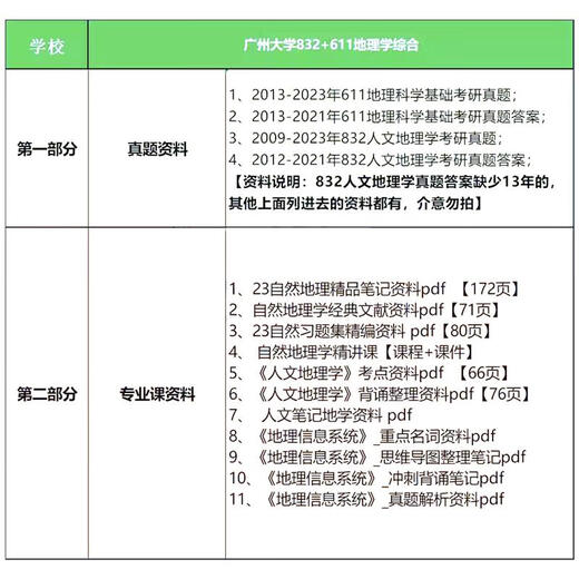 Guangzhou University 611 Grundlagen der Geographiewissenschaft 832 Humangeographiejahr Reale Frage Antworten postgraduale Aufnahmeprüfungsmaterialien alle oben genannten