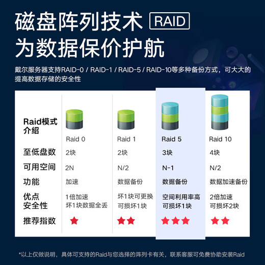 戴尔（DELL）R250/R350/R450服务器主机 1U机架式 ERP文件共享打印用友金蝶数据库 R350 至强E-2378G 8核16线程 64G内存丨3*16TB硬盘丨H755 8G缓存