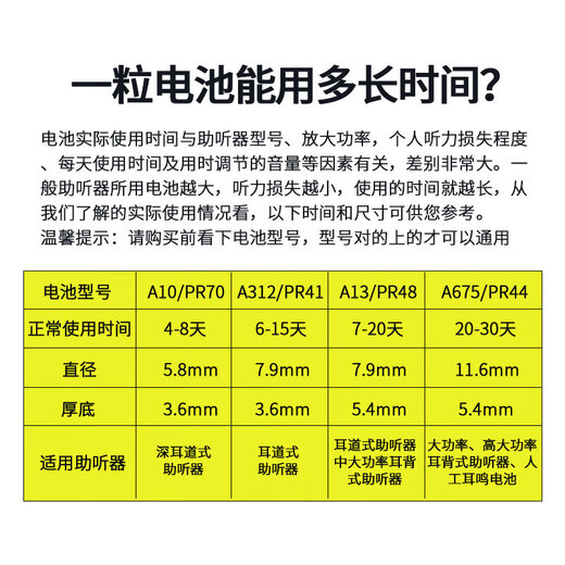 西万博助听器锌空气钮扣电池电子A10原装A13至力A312长声A675 至力长声10【1板6颗】