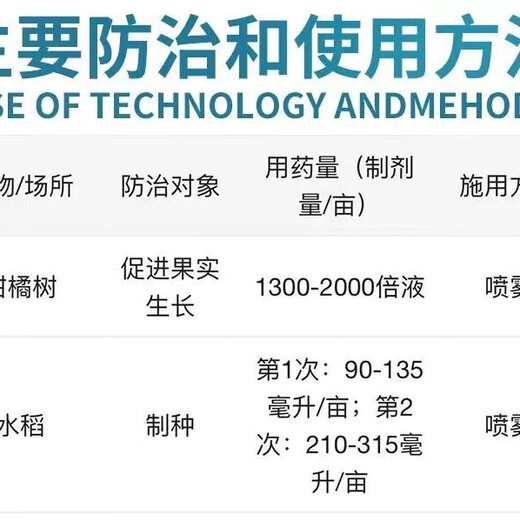 4 Gibberellic acid 500g