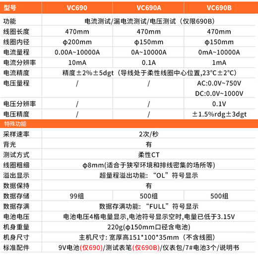 胜利仪表（VICTOR）VICTOR胜利柔性线圈泄漏电流钳形表/1 VC690