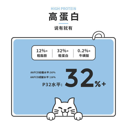 An honest bite of an honest bite of cat food P40K01P32 full price full-term high protein gluten-free adult cat and kitten cat food 1 1.5kg P40-cat food