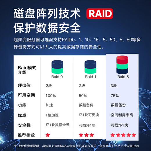 超聚变2288HV5服务器 1颗金牌6230R 64G/480G/4T*3/9440无缓存/单电