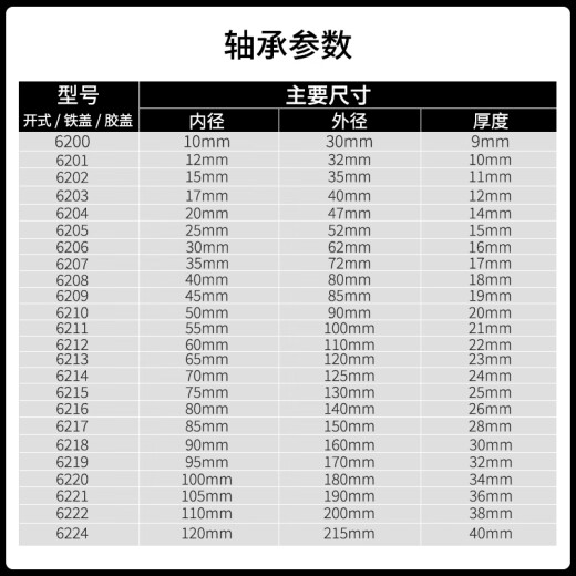 ZWZ瓦房店轴承6211-6238/C3Z1 Z2  2RS 电机专用国产深沟球轴承 6232/C3Z1