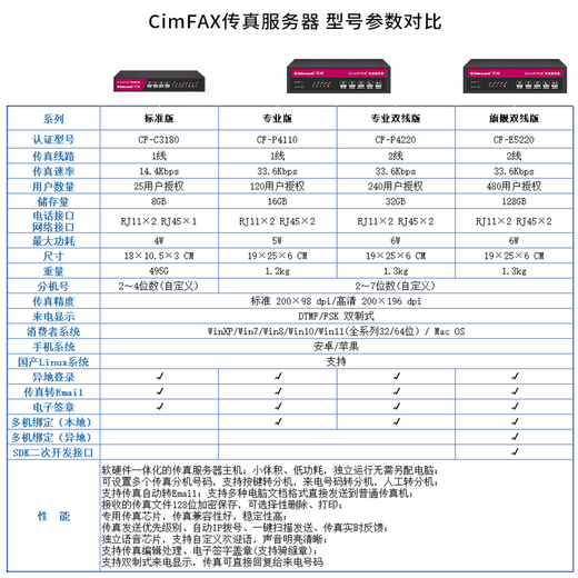 CimFAX paperless fax machine CimFAX fax machine Internet fax machine Mobile computer archive management Computer fax system Standard version CF-3180 Supports domestic Linux systems