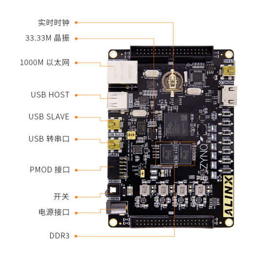 Black Gold FPGA Development Board Xilinx Zynq Development Board Zynq7020 7000 Pynq L Ax7020an9767 set