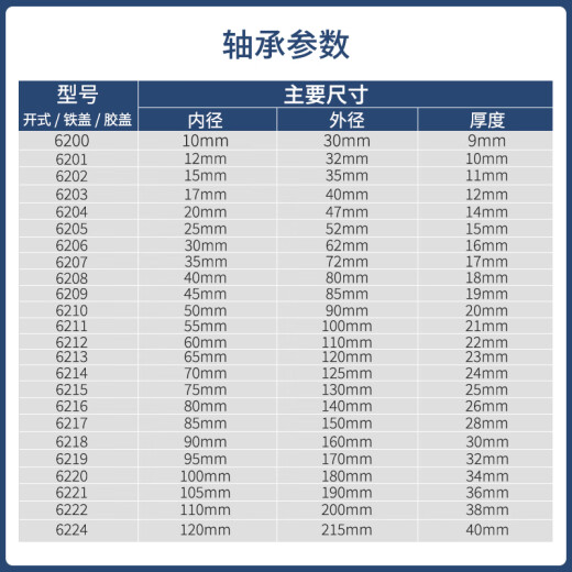 NSK日本NSK深沟球轴承6200-6224ZZ DDU 进口金属密封 橡胶密封 6212 ZZ (铁盖)