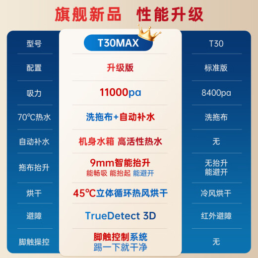 科沃斯扫地机器人T30MAX扫拖一体智能恒贴边11000pa吸力T30PRO扫拖洗烘集尘全能上下水热水清洗全自动 T30MAX水箱版