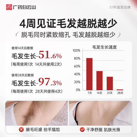 Baiyunshan Hair Removal Cream 100g Gentle hair removal for private parts, armpits, lips, beard, facial armpit hair, leg hair, whole body, unisex