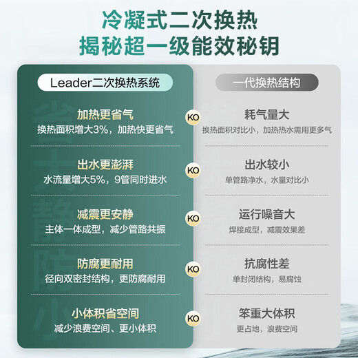Haier (Haier) Consult customer service to receive subsidies. Zhijia produces Leader series 16-liter gas water heater LN3PRO natural gas water heater with super first-class energy efficiency and true zero cold water wifi 16L LN3PRO. The whole machine has an 8-year warranty. Consult customer service to enjoy the lowest price.
