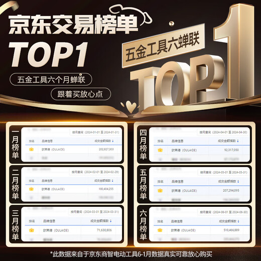 OLED household tool box multi-functional manual hardware tool box set home electrician woodworking repair combination set