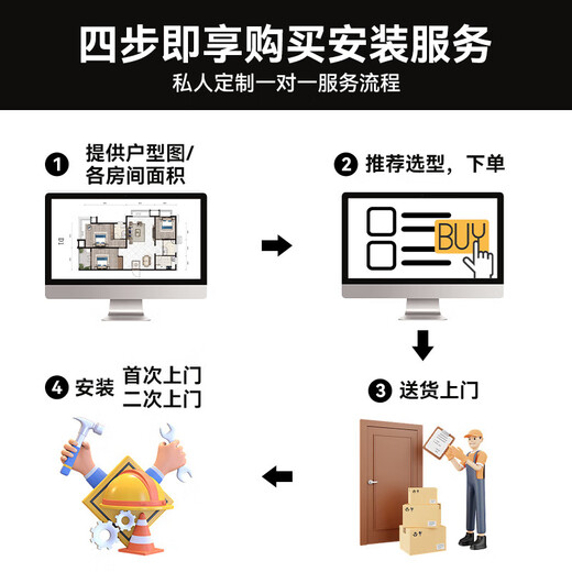 Midea central air conditioner, one to three, one to four, one to five, full DC frequency conversion, first-class energy efficiency, home heating and cooling, smart home appliances, installation included Starlight series MDS central air conditioner, 6 HP, first-class energy efficiency, single host