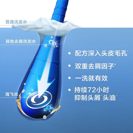 Haifeisi small bags with shampoo disposable small bags with travel package Yishen cold and portable Flushing and moisturizing 5g500 bags (full box)
