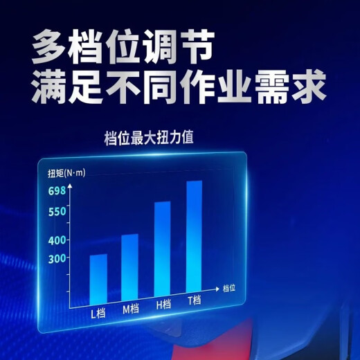 东成DCPB698电动扳手大扭力充电式冲击扳手无刷锂电风炮套筒电扳 DCPB698H2M-6.0Ah单电+豪华礼包
