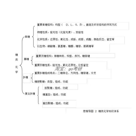 
China Agricultural University China Agricultural University 883 Biochemistry (formerly 806) Postgraduate entrance examination preliminary examination real questions answer pen + the above complete set of information