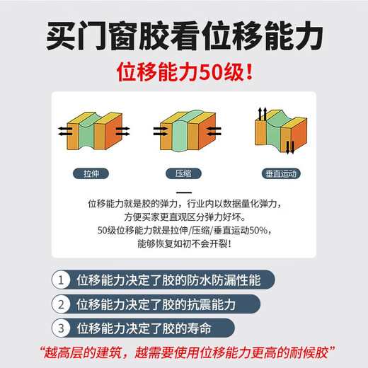 1098门窗耐候高性能硅酮密封阳光房幕墙防水防漏玻璃 1098高性能耐候胶软包装黑色590m