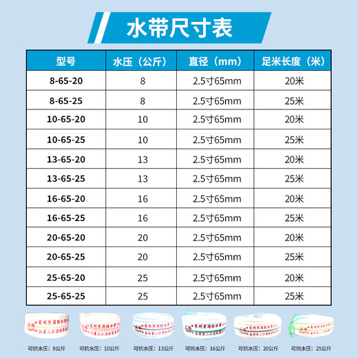 Tuoyu (TUOYU) fire hose Sanjiang Fire Protection 20-65-20 high pressure and wear-resistant polyurethane hose 20 type 65mm (2.5 inches) 20 meters hose + connector 1 piece