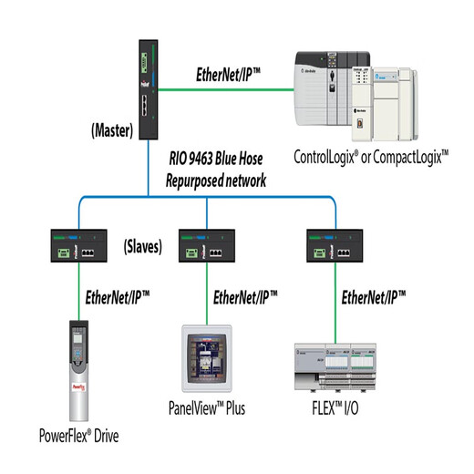 Contrôleur de bus Genius MDNG IC693B 9030 Série PLC Consultation de grande quantité