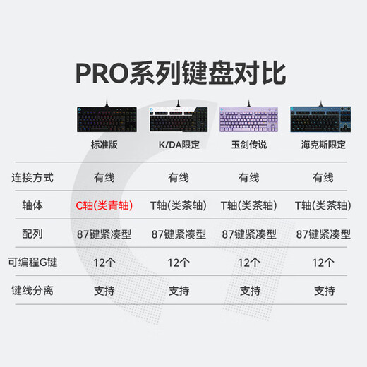 Logitech (G) Pro X Gaming Mechanical Keyboard GPX GAMING RVB Backlit Computer Chicken Compact 87-Key Wired Keyboard Pro Mechanical Keyboard KDA Limited Edition T-axis