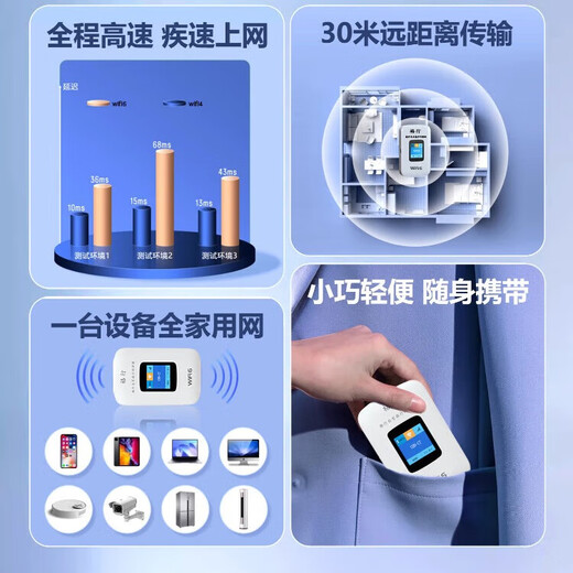 Gexing 4G selección de red inteligente wifi6 portátil enrutador de tarjeta de red inalámbrica oficial genuino para automóvil WiFi6 móvil sin tarjeta wifi2025 modelo con pantalla a color versión estándar WIFI6 pantalla a color tres netcom + dos días gratis de tráfico de experiencia de 1000G