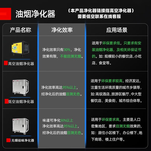 自玺【支持上门安装】商用油烟机不锈钢油烟净化器一体机大功率大吸力吸烟机食堂餐厅厨房饭店农村土灶 100*60*45厘米【680W单风机】 自行安装【新升级】大吸力