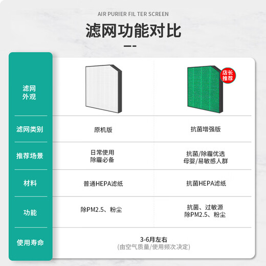 Jianting (IGAINTIN) adapted to Hisense fresh air conditioner DHA50A1 filter element KFR-26/35GW/X700H filter media KFR-35GW/X690-X1 hyperbacterial and haze removal enhancement version
