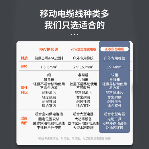 Chint (CHNT) cable reel reel socket wire roller mobile cable reel drag reel wire winding reel wiring power supply reel 320F type 220V with 50 meters 3-core 1.5 square wire