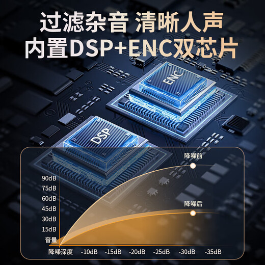 Good Shepherd Wireless Lavalier Microphone Anchor Special Radio Microphone Live Recording Equipment Short Video Outdoor Douyin Karaoke Professional Noise Reduction Portable Wireless Microphone Two-person Version | One for Two Silent*Reverberation*Noise Reduction