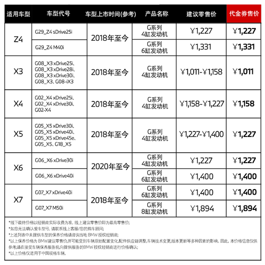 BMW official original single-use engine oil filter is suitable for 3 Series/5 Series/7 Series/X3/X5/X7 maintenance 4s in-store voucher 5 Series G Series 4-cylinder engine