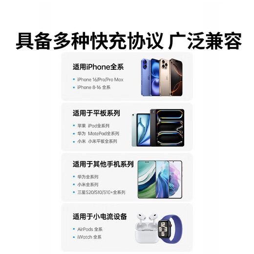 绿联氮化镓充电器头三口35W多口快充头适用苹果iPhone16/15ProMax/14/13华为三星手机USB/双Type-C插头