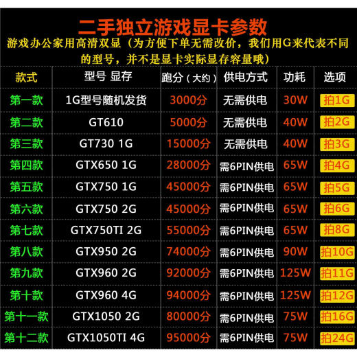 英伟达原装拆机二手台式电脑独立 1g 2g 4g gtx750 960 1050TI 游戏显卡 2GB