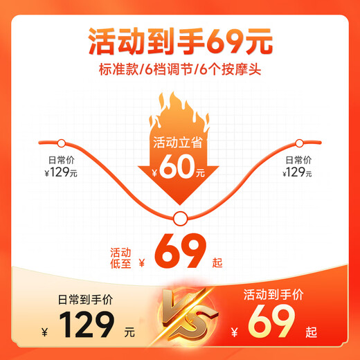 KONKA Fascia Gun Massager Neck Mask Gun Whole Body Neck and Shoulder Muscle Relaxation Massage Stick Practical Birthday Gift for Mom and Dad Chinese Valentine's Day Gift for Boyfriend and Girlfriend Standard Model 6 Adjustments + 6 Massage Heads