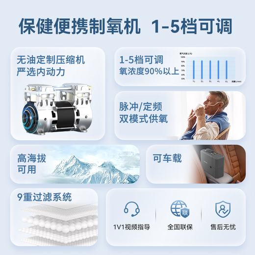 Turtle Official Direct Turtle 5L Elderly Portable Outdoor Plateau Car Portable Oxygen Concentrator 5L HPD-10 (two 8-cell batteries)