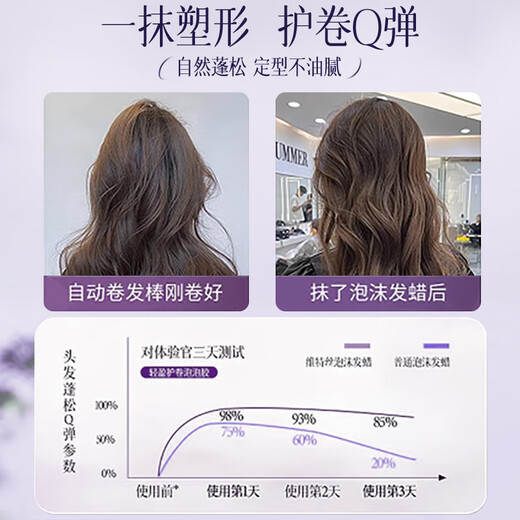 OHBT Australian white foam hair wax for curly hair, moisturizing and styling, fluffy French perm, long-lasting fragrance, elastic for women, curl protection and brightening, foam hair wax + hair care essential oil