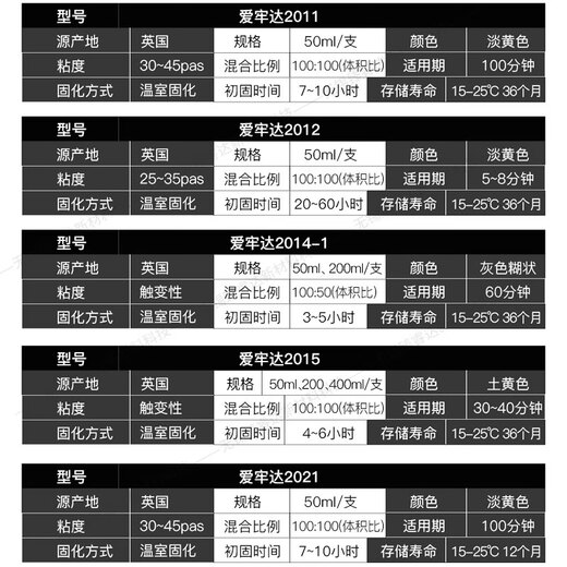 Ailaoda AB Glue2011 / 2012 / 2015-1 / 2014-2 / ​​2013/2019/2020 GLUE2021 / 420/2020 Ailaoda 2019/4859 (380 ml)