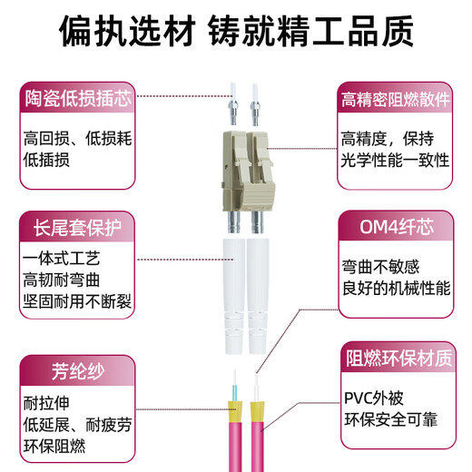 优普连 OM4万兆多模光纤跳线LC-LC 工程电信级双芯lc尾纤 25G交换机光纤模块连接线光钎线 OM4多模双芯LC-SC 1米