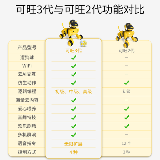Tianbo Zhikewang Ai Robot bionique intelligent chien intelligent pour enfants Toy chien programmable Robot Enfant pour l'enfant Toy Toy Gift Kewang 3rd Generation Yellow