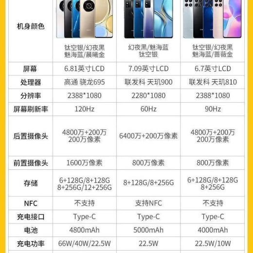 
Honor (HONOR) X30 smartphone full network connection Snapdragon 695 processor smartphone 4800 mAh battery 66w smart 5g Aurora Blue 8GB+256GB