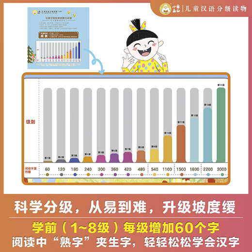 
The complete set of Chinese graded reading materials for children on the sheep on the mountain of 123456 Level 1, 2, 3 Literacy Cards Card Picture Books Voice Books Reading Power Games Picture Books Primary and Primary Transmission Preschool Classes Kindergarten Textbooks Baby Early Education Enlightenment Cognitive Story Books 0-3-6-8 Years Old Primary and Secondary Class Books Parents' Use Guide [Total 10 Books